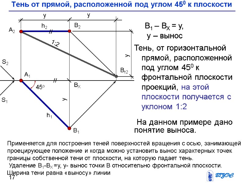 Тень, от горизонтальной прямой, расположенной под углом 450 к фронтальной плоскости проекций, на этой